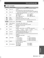 Предварительный просмотр 47 страницы Panasonic PT-AE1000U - LCD Projector - HD 1080p Operating Instructions Manual