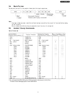 Preview for 11 page of Panasonic PT-AE2000E Service Manual