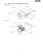 Preview for 15 page of Panasonic PT-AE2000E Service Manual