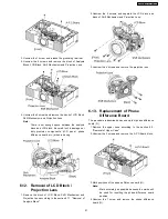 Preview for 21 page of Panasonic PT-AE2000E Service Manual