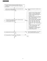 Preview for 32 page of Panasonic PT-AE2000E Service Manual