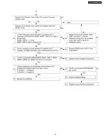 Preview for 33 page of Panasonic PT-AE2000E Service Manual