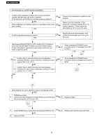 Preview for 34 page of Panasonic PT-AE2000E Service Manual