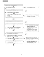 Preview for 36 page of Panasonic PT-AE2000E Service Manual