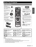 Предварительный просмотр 11 страницы Panasonic PT AE2000U - LCD Projector - HD 1080p Operating Instructions Manual