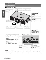 Предварительный просмотр 12 страницы Panasonic PT AE2000U - LCD Projector - HD 1080p Operating Instructions Manual