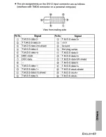 Предварительный просмотр 63 страницы Panasonic PT-AE200E Operating Instructions Manual