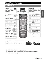 Предварительный просмотр 11 страницы Panasonic PT-AE3000E Operating Instructions Manual