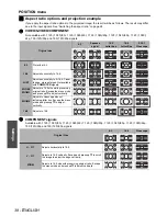 Предварительный просмотр 38 страницы Panasonic PT-AE3000E Operating Instructions Manual