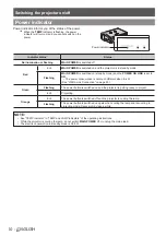 Предварительный просмотр 10 страницы Panasonic PT-AE4000 Functional Instructions