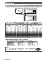 Preview for 4 page of Panasonic PT-AE4000E Functional Instructions