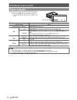 Preview for 10 page of Panasonic PT-AE4000E Functional Instructions