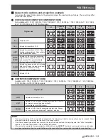 Preview for 33 page of Panasonic PT-AE4000E Functional Instructions