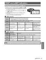 Предварительный просмотр 25 страницы Panasonic PT-AE4000E Operating Instructions Manual