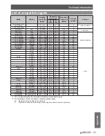 Предварительный просмотр 31 страницы Panasonic PT-AE4000E Operating Instructions Manual