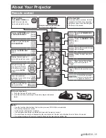 Предварительный просмотр 11 страницы Panasonic PT-AE4000U Operating Instructions Manual