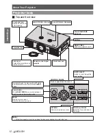 Предварительный просмотр 12 страницы Panasonic PT-AE4000U Operating Instructions Manual