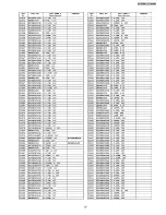 Preview for 55 page of Panasonic PT-AE500E Service Manual