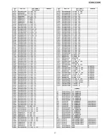 Preview for 57 page of Panasonic PT-AE500E Service Manual