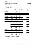 Preview for 8 page of Panasonic PT-AE7000 Specification