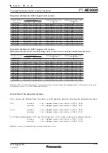 Preview for 6 page of Panasonic PT-AE8000 Manual