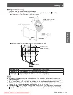 Preview for 25 page of Panasonic PT-AE8000U Operating Instructions Manual