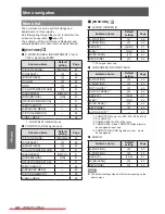 Preview for 38 page of Panasonic PT-AE8000U Operating Instructions Manual