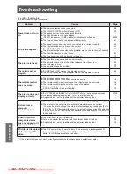 Preview for 94 page of Panasonic PT-AE8000U Operating Instructions Manual