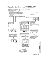 Preview for 135 page of Panasonic PT AE900U - LCD Projector - HD 720p Operating Manual