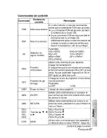 Preview for 137 page of Panasonic PT AE900U - LCD Projector - HD 720p Operating Manual