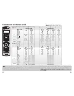 Preview for 12 page of Panasonic PT-AE900U Operating Manual