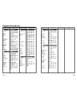 Preview for 13 page of Panasonic PT-AE900U Operating Manual