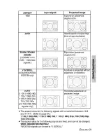 Предварительный просмотр 31 страницы Panasonic PT-AE900UEC Operating Operating Manual