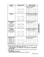 Предварительный просмотр 101 страницы Panasonic PT-AE900UEC Operating Operating Manual