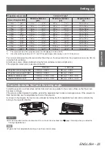 Preview for 23 page of Panasonic PT-AT5000 Operating Instructions Manual