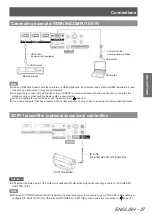 Preview for 27 page of Panasonic PT-AT5000 Operating Instructions Manual