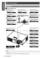 Preview for 12 page of Panasonic PT-AX100E Operating Instructions Manual