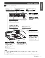 Preview for 13 page of Panasonic PT-AX100E Operating Instructions Manual