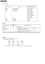 Preview for 12 page of Panasonic PT-AX100E Service Manual