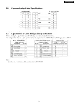 Preview for 13 page of Panasonic PT-AX100E Service Manual