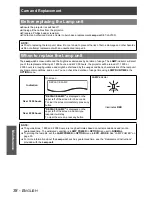 Предварительный просмотр 38 страницы Panasonic PT AX100U - LCD Projector - HD 720p Operating Instructions Manual