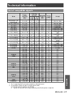 Предварительный просмотр 41 страницы Panasonic PT AX100U - LCD Projector - HD 720p Operating Instructions Manual