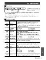 Предварительный просмотр 43 страницы Panasonic PT AX100U - LCD Projector - HD 720p Operating Instructions Manual