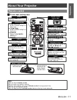 Предварительный просмотр 11 страницы Panasonic PT-AX100U Operating Instructions Manual