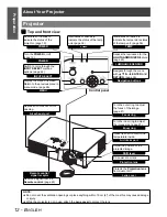 Предварительный просмотр 12 страницы Panasonic PT-AX100U Operating Instructions Manual