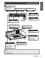 Предварительный просмотр 13 страницы Panasonic PT-AX100U Operating Instructions Manual