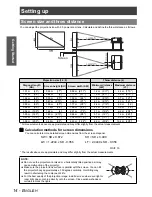 Предварительный просмотр 14 страницы Panasonic PT-AX100U Operating Instructions Manual