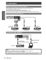 Предварительный просмотр 18 страницы Panasonic PT-AX100U Operating Instructions Manual