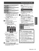 Предварительный просмотр 25 страницы Panasonic PT-AX100U Operating Instructions Manual