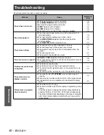 Предварительный просмотр 40 страницы Panasonic PT-AX100U Operating Instructions Manual